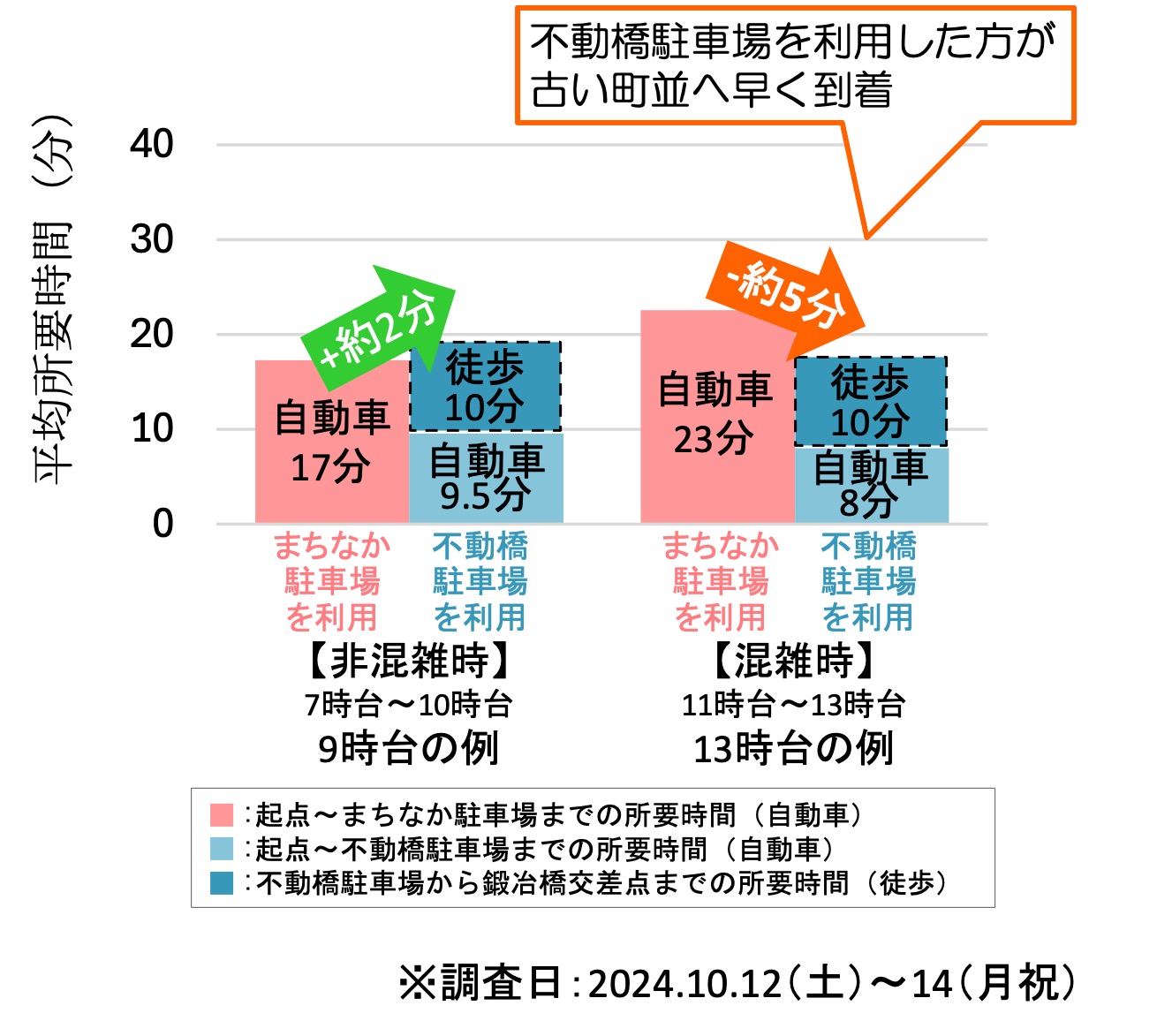 国道158号高山駅