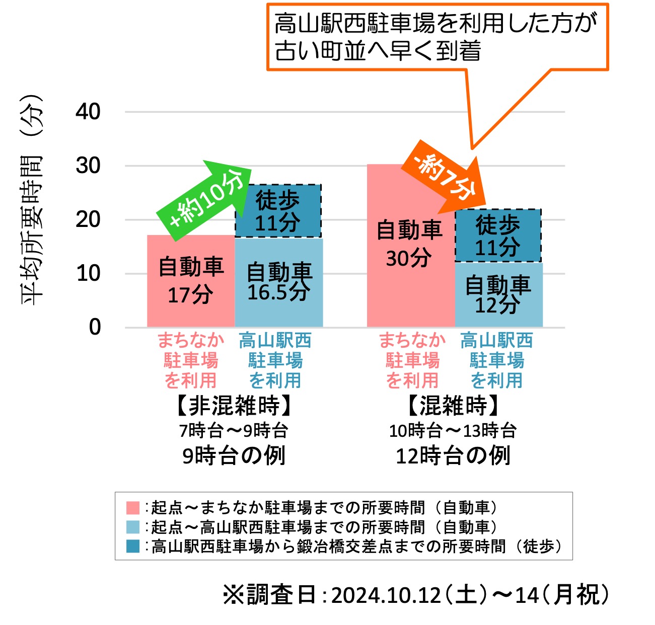 国道158号高山駅